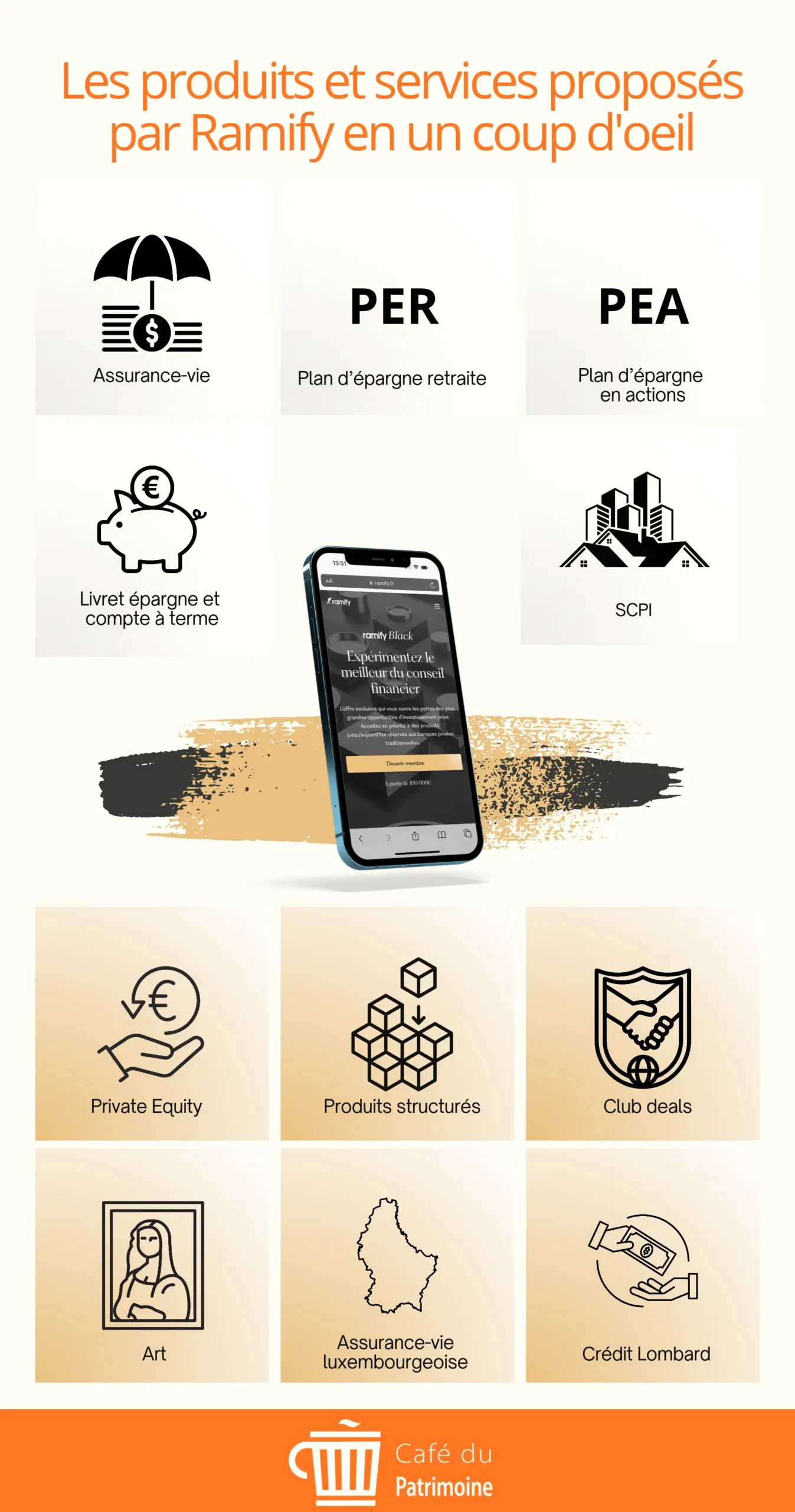 avis Ramify infographie cafedupatrimoine 2026