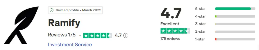 avis-trustpilot-Ramify-juillet-2026-cafe-du-patrimoine