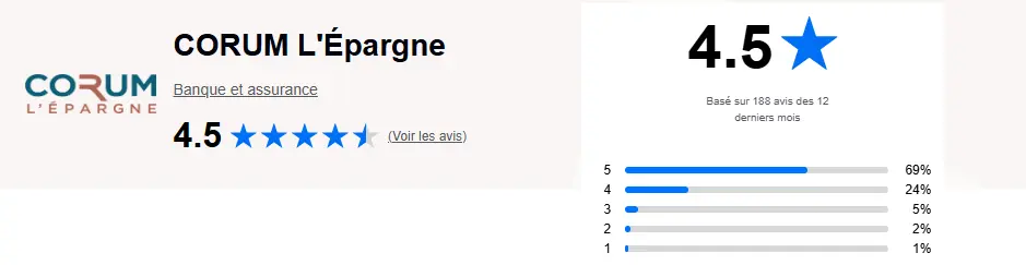 avis-verifies-CORUM-juillet-2026-cafe-du-patrimoine